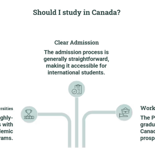 Why Study in Canada