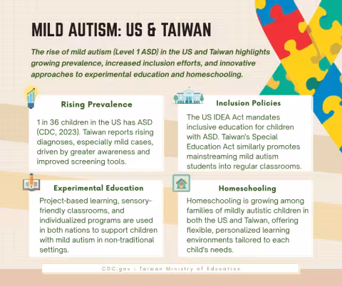 Mild Autism US and Taiwan