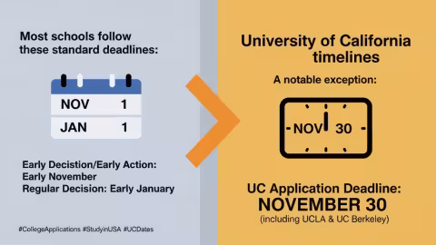 UofC application deadline: November 30 (including UCLA & UC Berkeley)